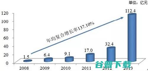 为什么毕业三四年之后，同学之间的差距会越拉越大? 工作 IT职场 好文分享 第2张