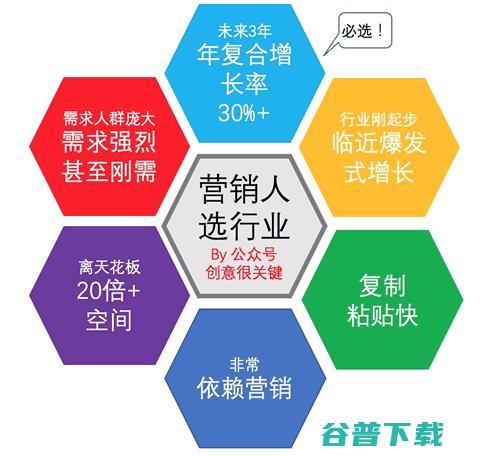 为什么毕业三四年之后，同学之间的差距会越拉越大? 工作 IT职场 好文分享 第4张