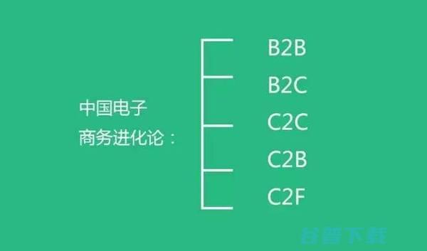 中国商业模式的30个大胆思考，越读越震惊！ 互联网 好文分享 第4张