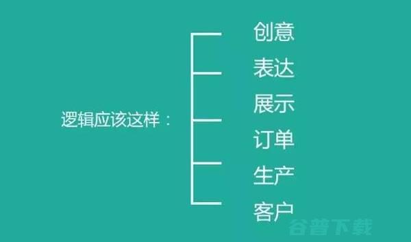 中国商业模式的30个大胆思考，越读越震惊！ 互联网 好文分享 第18张