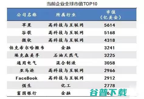 未来10年，中国最具投资价值的17个新兴产业 内容产业 互联网 好文分享 第2张