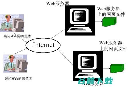 为什么有些网站前面不加 WWW？ 程序员 互联网 好文分享 第3张