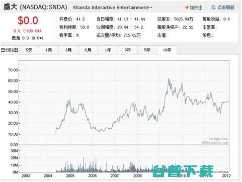 盘点互联网十大运营模式 腾讯 搜狐 网易 360 百度 IT公司 互联网 好文分享 第10张