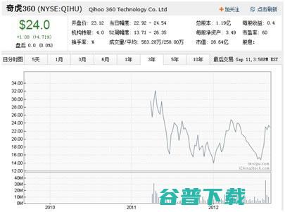 盘点互联网十大运营模式 腾讯 搜狐 网易 360 百度 IT公司 互联网 好文分享 第4张