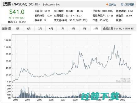 盘点互联网十大运营模式 腾讯 搜狐 网易 360 百度 IT公司 互联网 好文分享 第7张