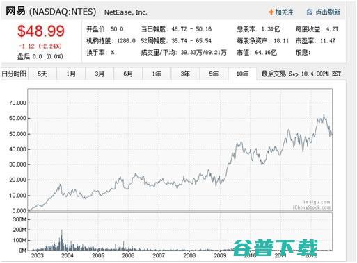 盘点互联网十大运营模式 腾讯 搜狐 网易 360 百度 IT公司 互联网 好文分享 第6张