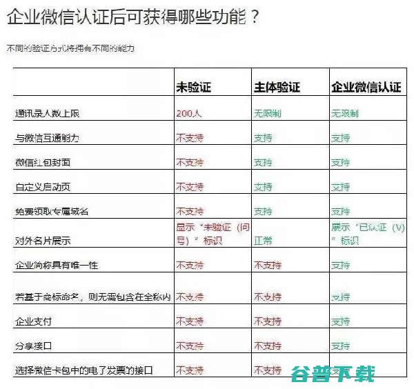 企业微信怎么搞流量？ 企业 移动互联网 流量 微信 好文分享 第5张