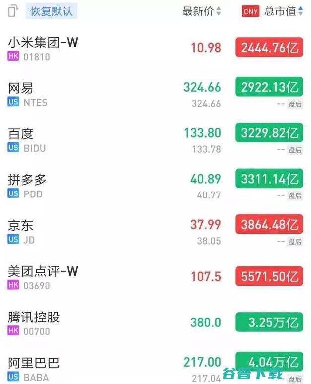 移动互联网时代，江湖不再只有BAT 我看世界 IT公司 移动互联网 好文分享 第5张