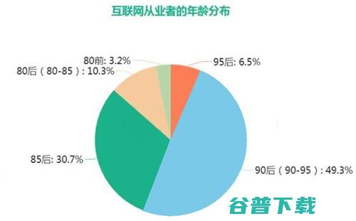 互联网人的中年危机：没有资格996 工作 我看世界 IT职场 好文分享 第3张