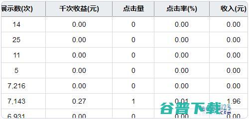 近期操作过的网赚项目整理分享 网赚的水很深 网赚 好文分享 第12张