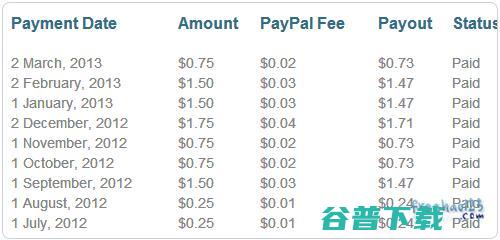 近期操作过的网赚项目整理分享 网赚的水很深 网赚 好文分享 第10张