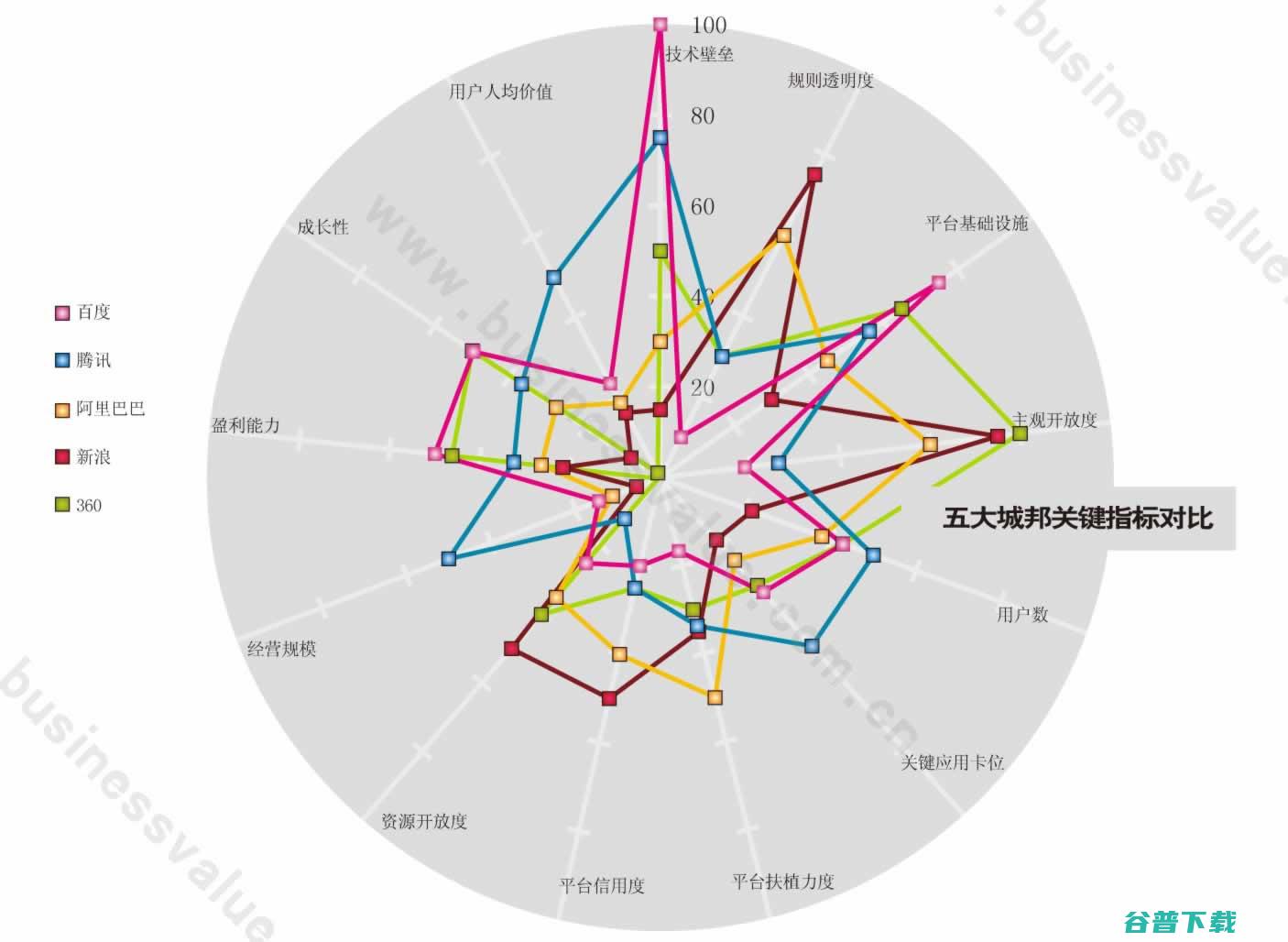 中国互联网五大势力竞争力报告 互联网 好文分享 第3张