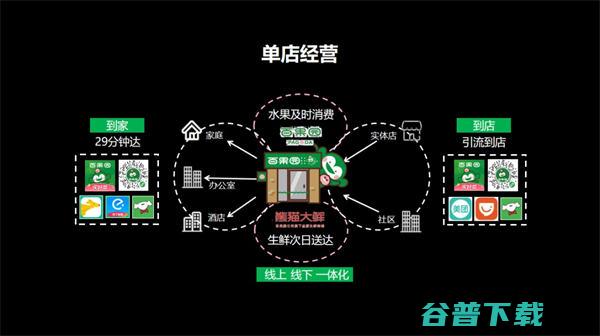 百果园如何通过私域赋能数千加盟店做线上增量？ 私域流量 营销 产品经理 好文分享 第2张