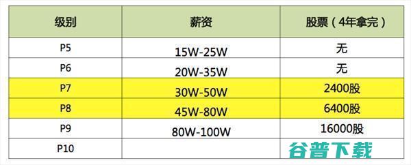 程序员平均年薪40万！为什么却很少见程序员炫富 程序员 好文分享 第5张