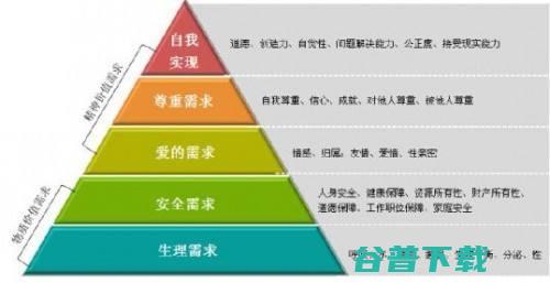 万字长文教你如何快速写出干货痛点文案？ 文案 自媒体 互联网 好文分享 第2张