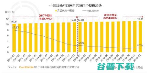 为什么私域流量越来越火 它有何价值 (为什么私域流量才是真正的护城河)