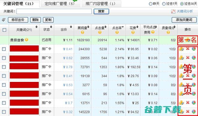 站在淘宝角度，深度剖析直通车 电商 淘宝 好文分享 第2张