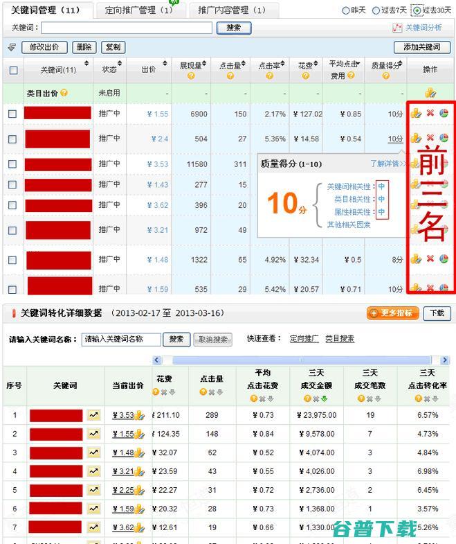 站在淘宝角度，深度剖析直通车 电商 淘宝 好文分享 第3张