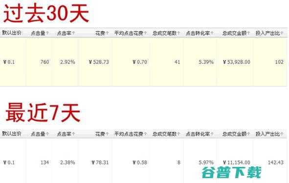 站在淘宝角度，深度剖析直通车 电商 淘宝 好文分享 第4张