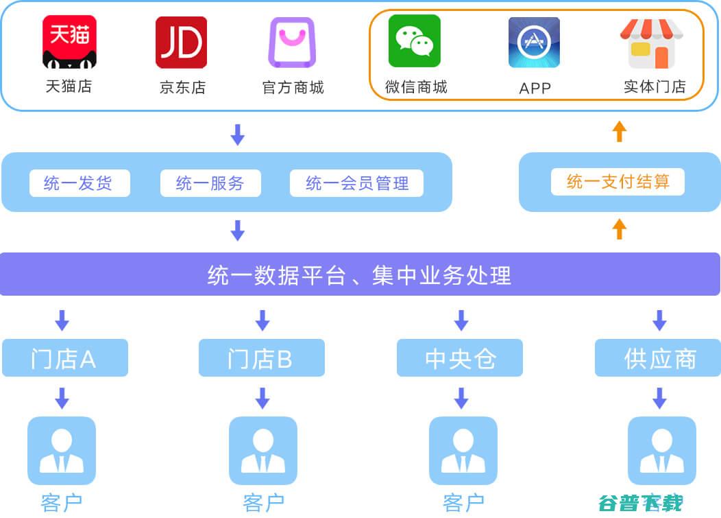 怎么样 代理电话 加盟费多少 机灵小匠加盟 (怎么样代理电线,电缆,开关)