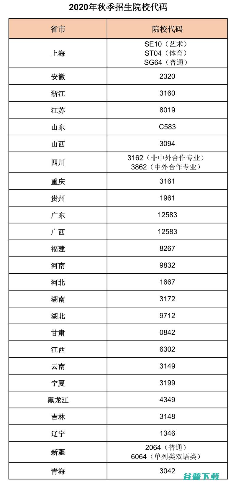 3位院校代号是什么意思 (3位院校代码)