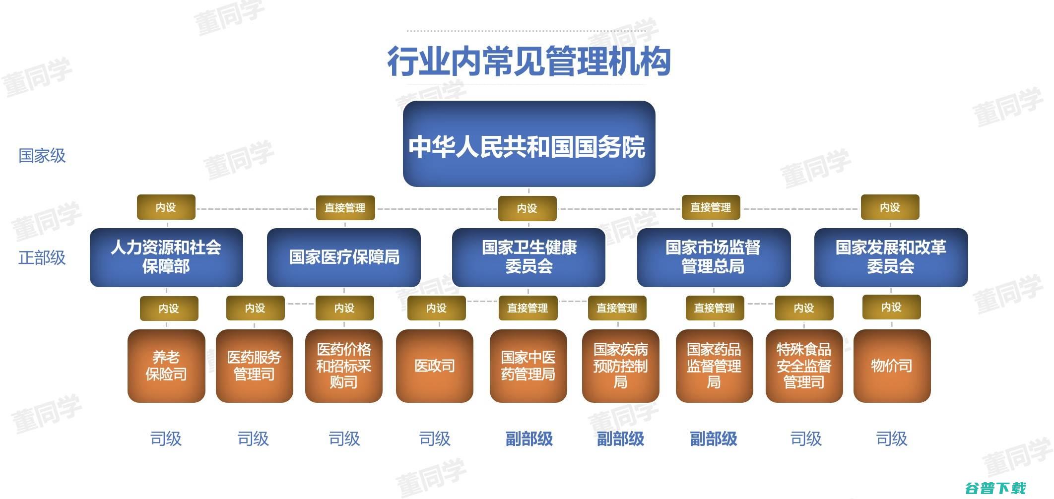 我国医疗保障局成立背景