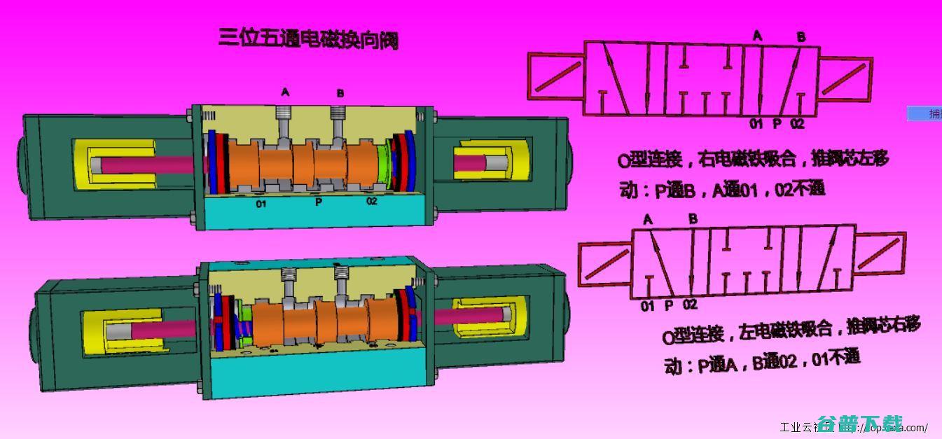 五通电磁阀原理