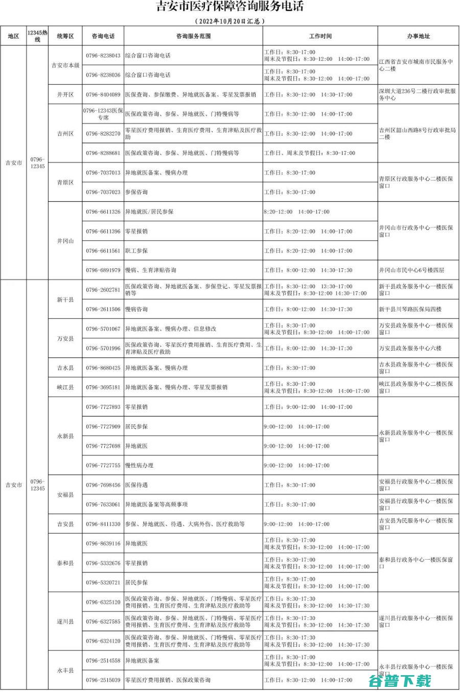 医保中心咨询电话 (医保中心咨询电话12333)