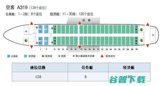 320是什么星座