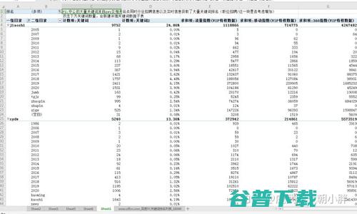 SEO实战|竞品关键词数据分析 移动互联网 第3张