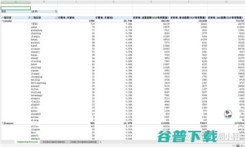 SEO实战|竞品关键词数据分析 移动互联网 第8张