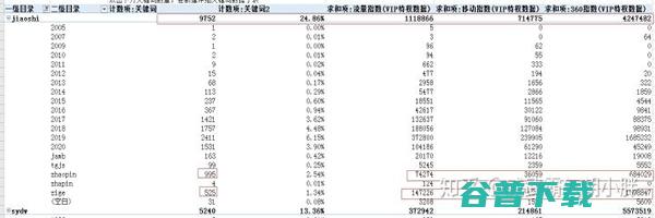 SEO实战|竞品关键词数据分析 移动互联网 第6张