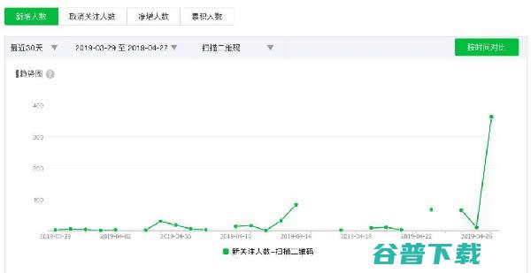 如何靠向大号投稿涨粉？ 移动互联网 第3张