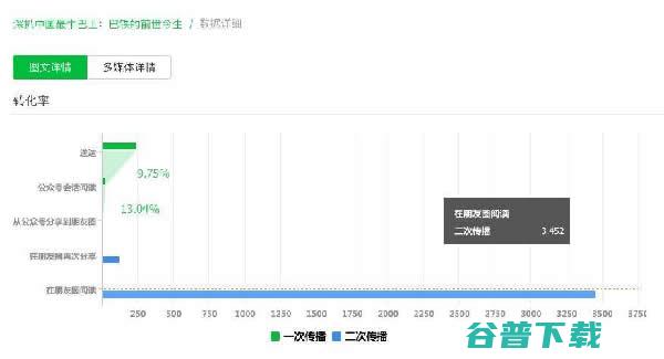 如何靠向大号投稿涨粉？ 移动互联网 第7张