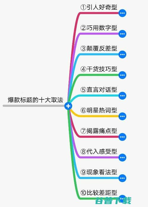 爆款十大标题提取法 (爆款十大标题图片)