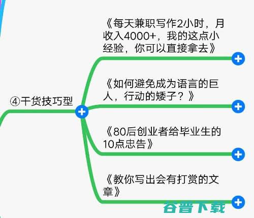 爆款十大标题提取法 移动互联网 第4张