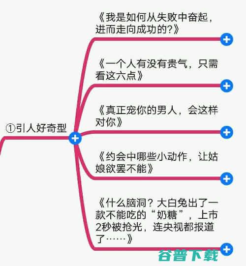 爆款十大标题提取法 移动互联网 第2张