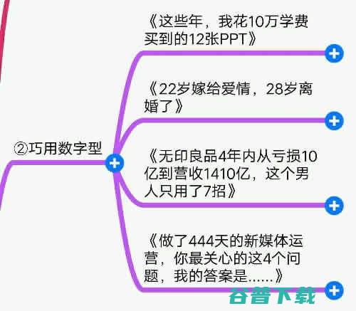 爆款十大标题提取法 移动互联网 第3张