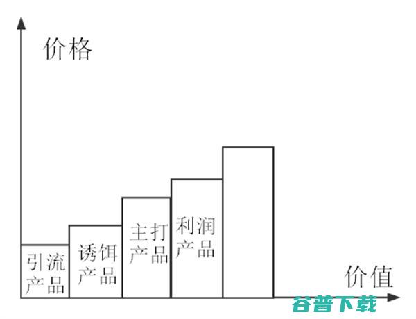 利润的三大支柱你知道吗？ IT业界 第2张