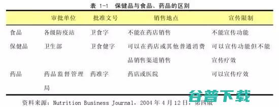 中国所有保健品都是骗人的，没有例外 社会资讯 第2张