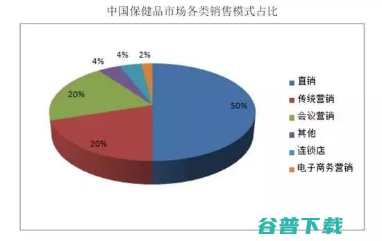 中国所有保健品都是骗人的，没有例外 社会资讯 第5张