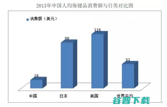 中国所有保健品都是骗人的，没有例外 社会资讯 第4张