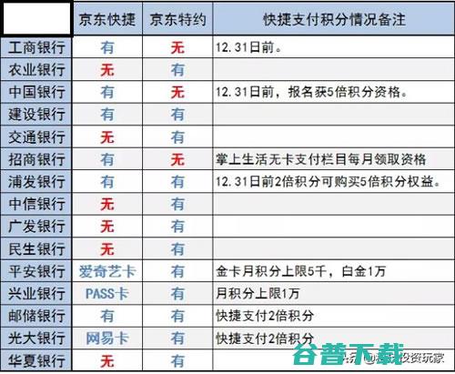 了解一下如何玩转“京东”的秘籍 移动互联网 第6张