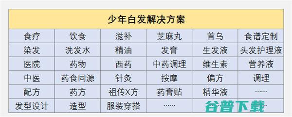 解决方案 你选择的 决定了你的产品能卖多贵！ (解决方案选择问题的一般步骤)