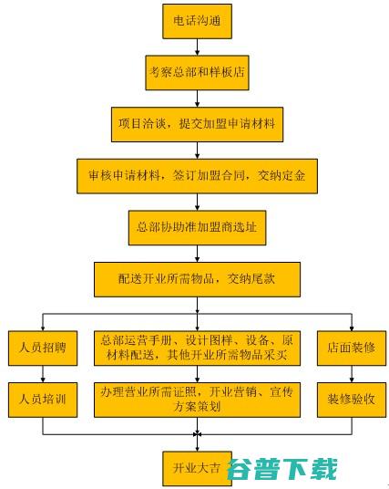 火锅连锁加盟 (重庆礼嘉火锅连锁加盟)