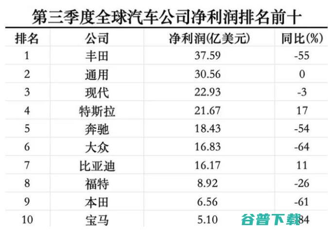 突曝大消息特斯拉突发新闻百度百科