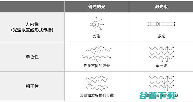 散斑有什么危害和副作用?三色激光投影散斑问题