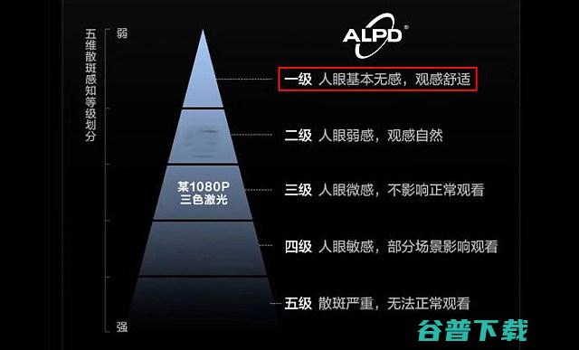 散斑有什么危害和副作用?三色激光投影散斑问题