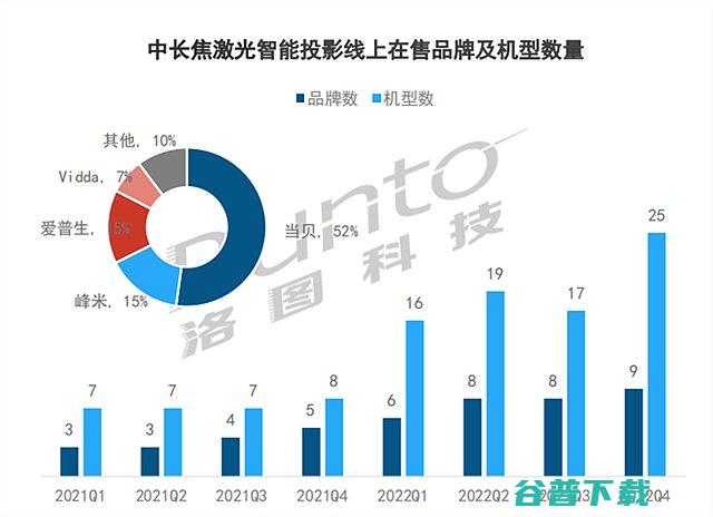 散斑有什么危害和副作用?三色激光投影散斑问题