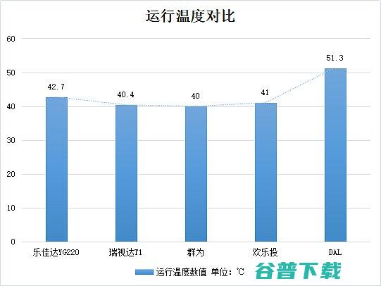 百元投影仪到底是不是智商税横评五款百元投影仪